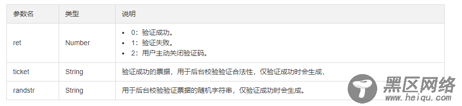 微信小程序接入腾讯云验证码的方法步骤