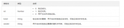 微信小程序接入腾讯云验证码的方法步骤