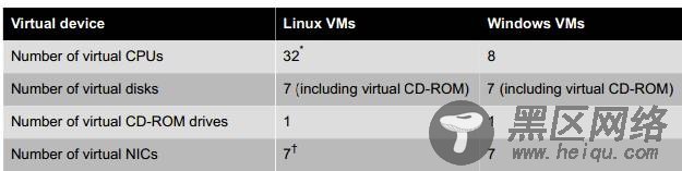 图解XenServer的SR,VDI,VBD之间的关系