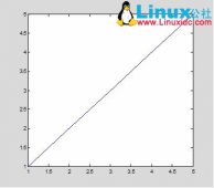 matlab下nookbook的使用