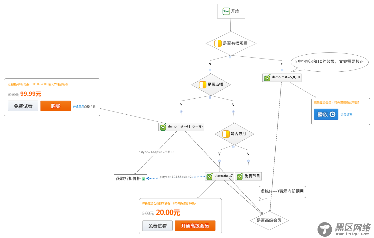 php开发文档 会员收费1期