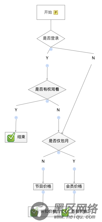 php开发文档 会员收费1期