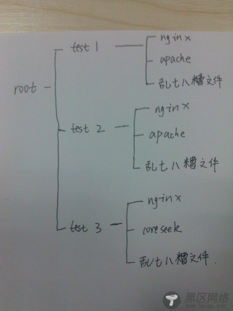 shell脚本删除目录下的指定文件