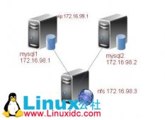 MySQL实现高可用+共享存储NFS