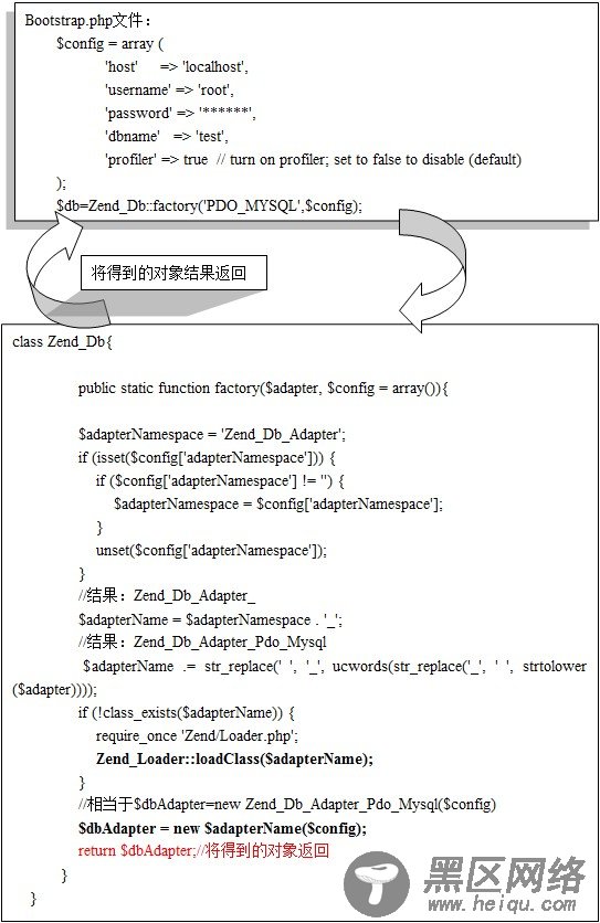 工厂模式在Zend Framework中应用介绍