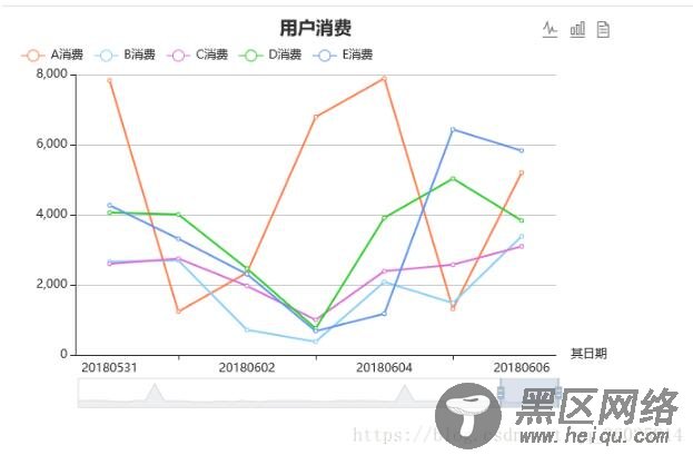 Echarts实现多条折线可拖拽效果