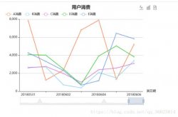 Echarts实现多条折线可拖拽效果