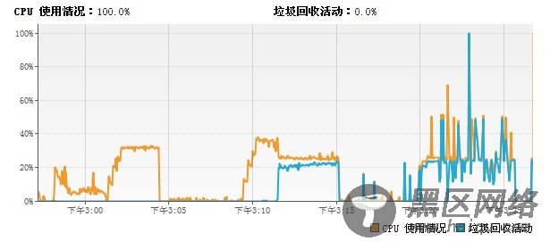 Java内存泄漏的定位与分析