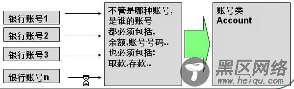 PHP面向对象三大特点学习(充分理解抽象、封装、