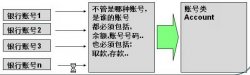 PHP面向对象三大特点学习(充分理解抽象、封装、