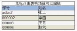 jQuery实现可编辑的表格