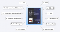 改善既有代码的设计》之二 对象之间搬移特性