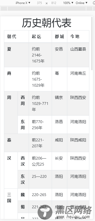 使用Bootstrap做一个朝代历史表