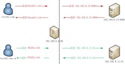 Ubuntu下Apache虚拟主机+反向代理