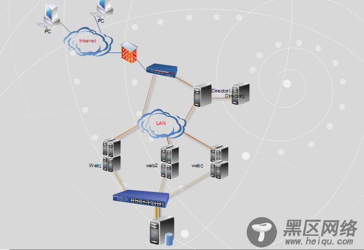 负载均衡集群的实现方式之一LVS