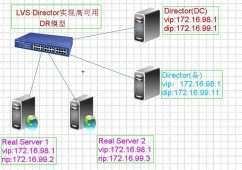 WEB Lvs Director DR实现高可用（corosync）