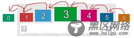 javascript实现异形滚动轮播