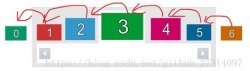 javascript实现异形滚动轮播