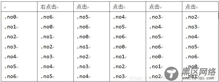 javascript实现异形滚动轮播