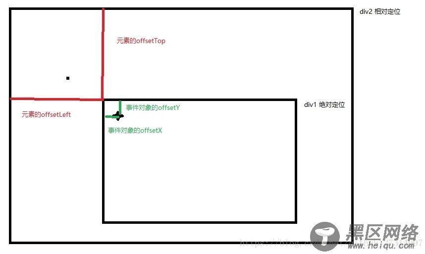 javascript实现商品图片放大镜