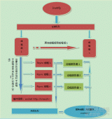 使用sersync实现多台服务器实时同步文件