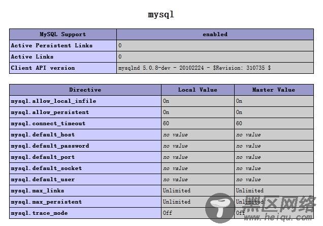php 无法加载mysql的module的时候的配置的解决方案