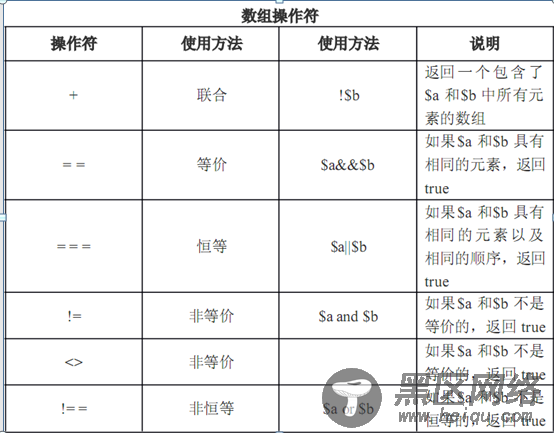 第三章 php操作符与控制结构代码