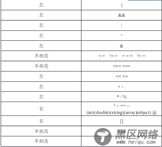 第三章 php操作符与控制结构代码