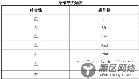 第三章 php操作符与控制结构代码