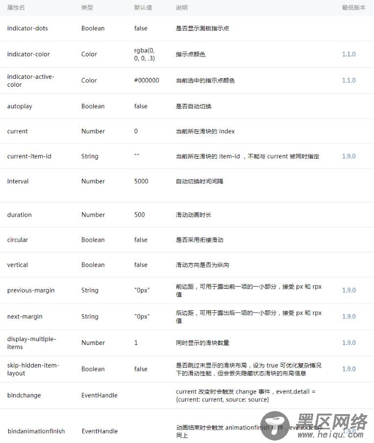 微信小程序实现Swiper轮播图效果