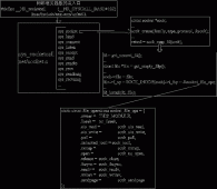 Linux内核中的文件描述符(二)