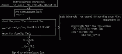 Linux内核中的文件描述符(三)