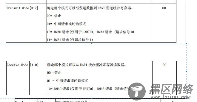 OK6410 uart 简单测试程序
