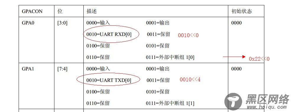 OK6410 uart 简单测试程序
