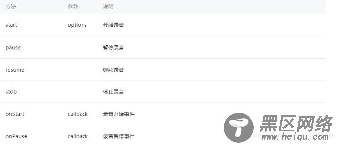 小程序实现录音上传功能