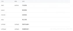 小程序实现录音上传功能