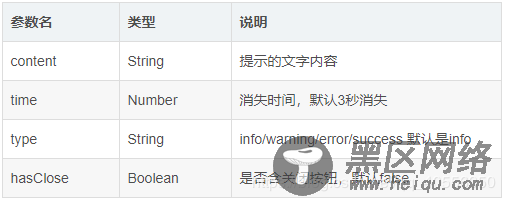 解决vue自定义全局消息框组件问题