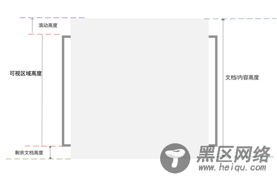 Vue混入mixins滚动触底的方法