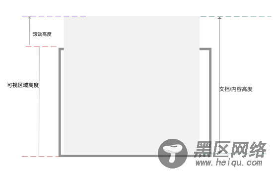 Vue混入mixins滚动触底的方法