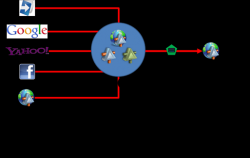 Window Azure Access Control Service介绍
