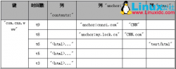 Hadoop和Lexst的存储策略