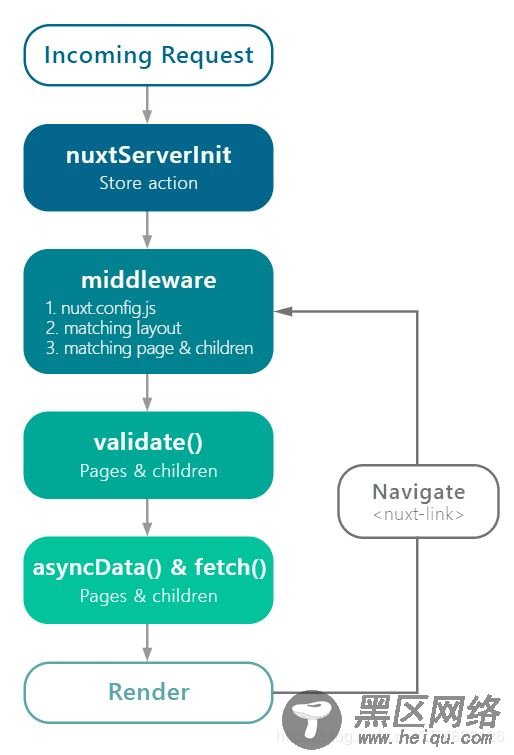 详解Nuxt.js 实战集锦