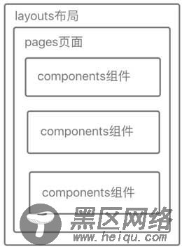 详解Nuxt.js 实战集锦