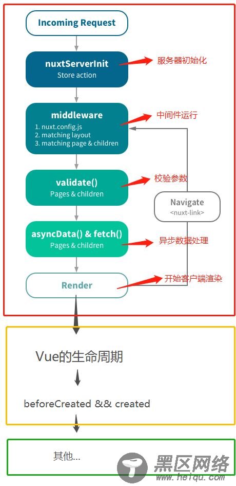 详解Nuxt.js 实战集锦