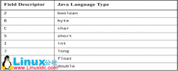 <strong>Java 方法映射到C中的签名</strong>