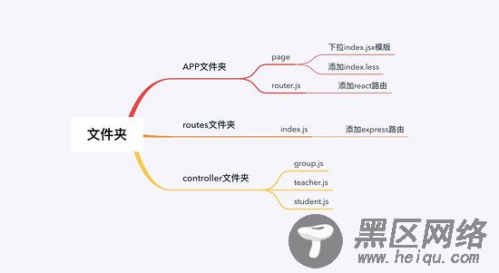 用Node写一条配置环境的指令