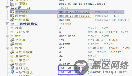 LVS的DR模型工作流程从ip数据层的详细分析
