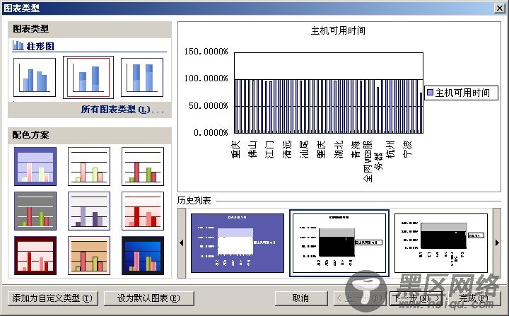 Nagios-生成主机可用性报表