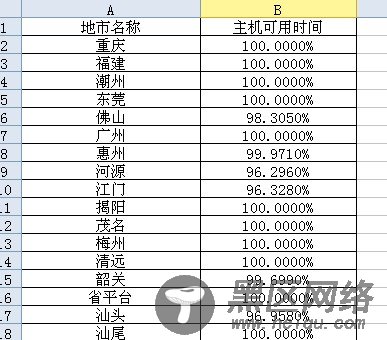 Nagios-生成主机可用性报表