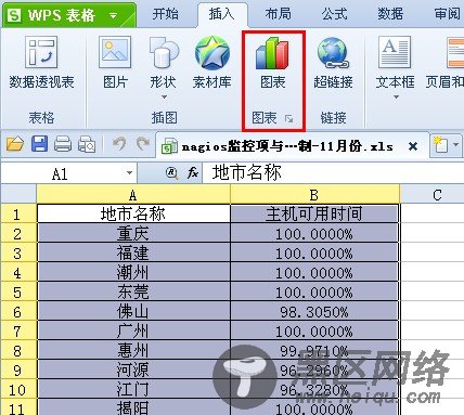 Nagios-生成主机可用性报表